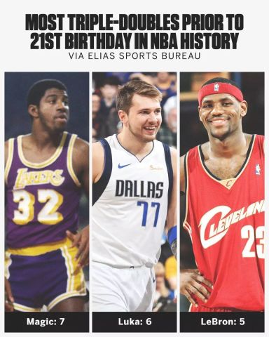  东契奇三双数据比肩传奇控卫魔术师  